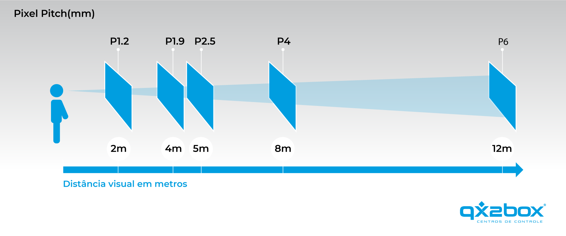 Guia Pixel Pitch LED