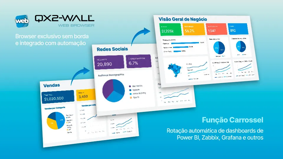 Browser para exibi&ccedil;&atilde;o de dashboards com transi&ccedil;&atilde;o autom&aacute;tica