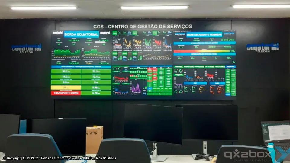 Painel Zabbix e monitoramento de rede exibido em videowall